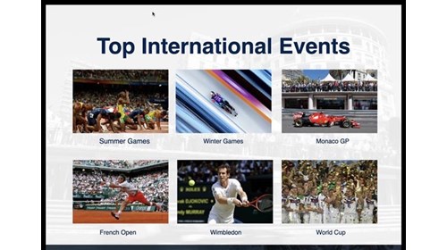 Top Sporting Events most traveled to.